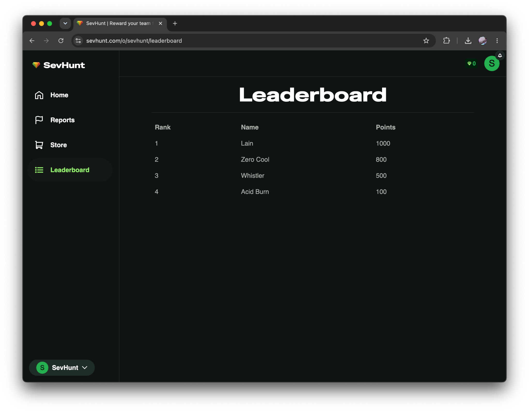 A screenshot showing a leaderboard in SevHunt