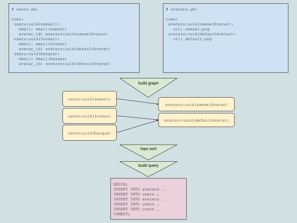 A diagram of the process described above